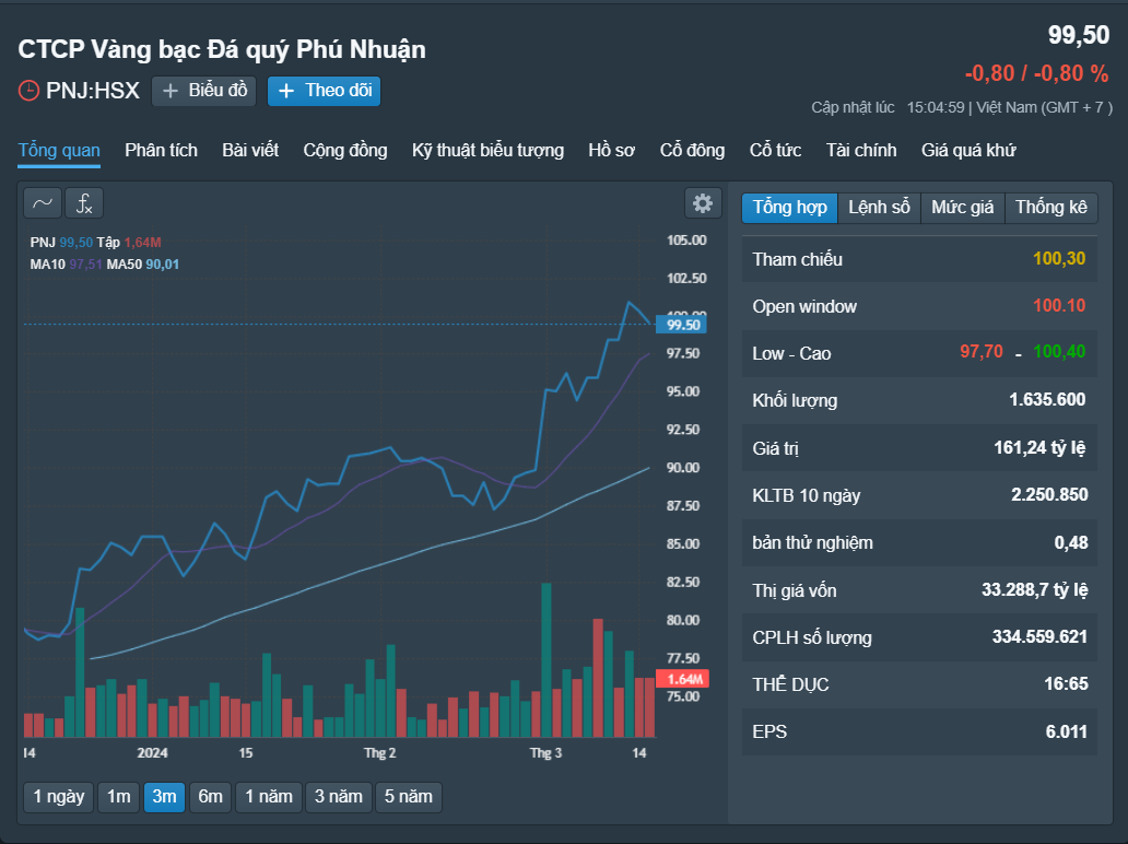Những cổ phiếu đáng chú ý ngày 18-3- Ảnh 1.