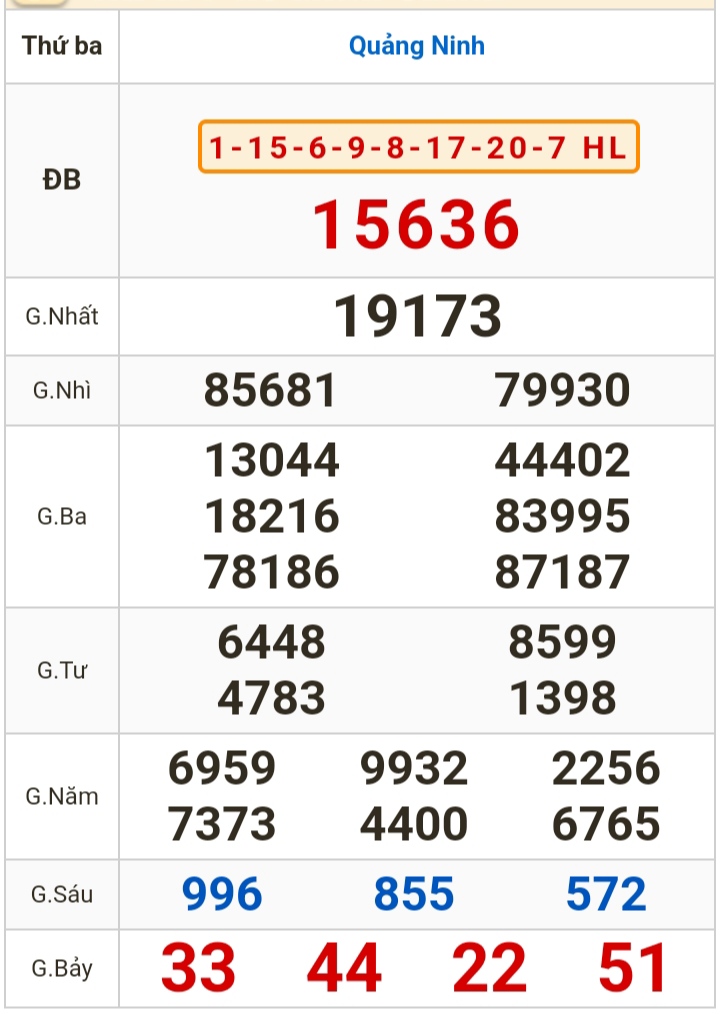 Kết quả xổ số h&ocirc;m nay (19-3): Bến Tre, Vũng T&agrave;u, Bạc Li&ecirc;u, Đắk Lắk, Quảng Nam, Quảng Ninh- Ảnh 3.