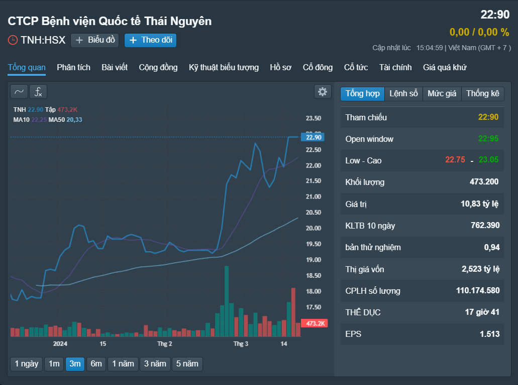 Những cổ phiếu đ&aacute;ng ch&uacute; &yacute; ng&agrave;y 20-3- Ảnh 2.
