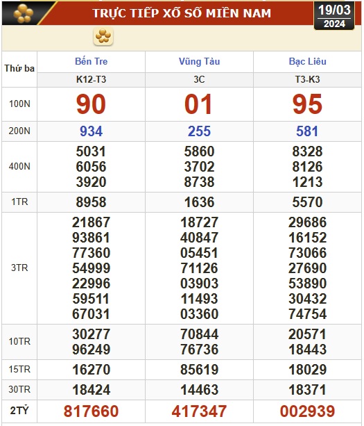 Kết quả xổ số h&ocirc;m nay (19-3): Bến Tre, Vũng T&agrave;u, Bạc Li&ecirc;u, Đắk Lắk, Quảng Nam, Quảng Ninh- Ảnh 1.