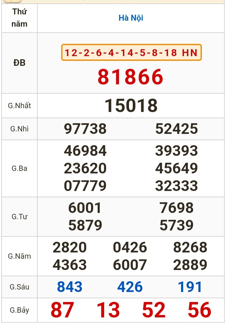 Kết quả xổ số h&ocirc;m nay (21-3): T&acirc;y Ninh, An Giang, B&igrave;nh Thuận, B&igrave;nh Định, H&agrave; Nội...- Ảnh 3.