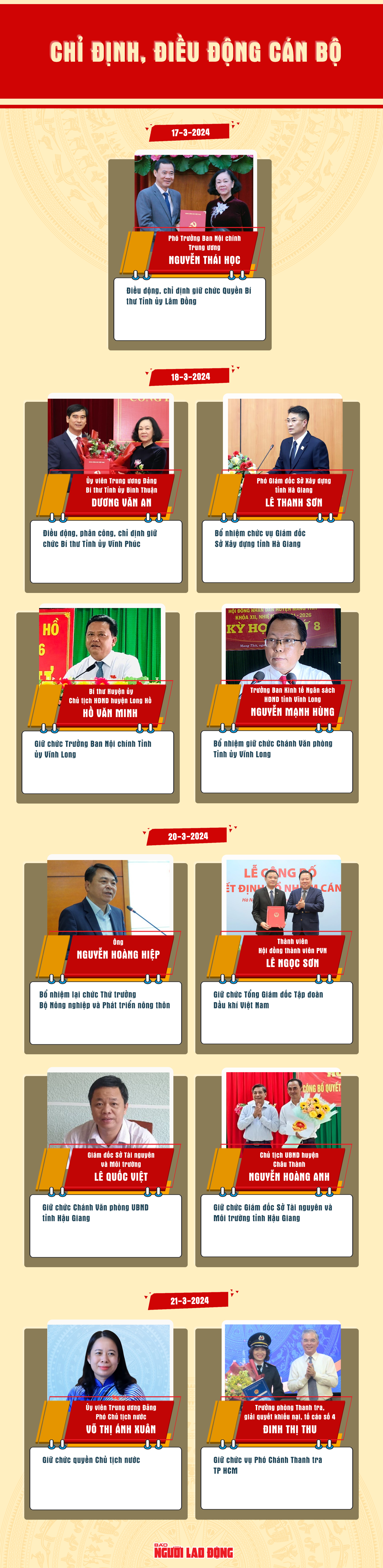 Nhân sự trong tuần: Điều động, bổ nhiệm nhiều cán bộ ở Trung ương và địa phương- Ảnh 1.