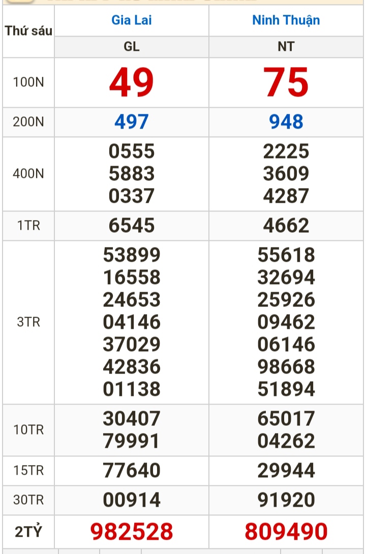 Kết quả xổ số h&ocirc;m nay (22-3): Vĩnh Long, B&igrave;nh Dương, Tr&agrave; Vinh, Ninh Thuận, Hải Ph&ograve;ng...- Ảnh 2.
