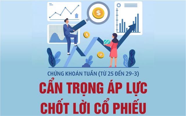 Infographic: Chứng khoán tuần tới (từ 25 đến 29-3): Cẩn trọng áp lực chốt lời cổ phiếu