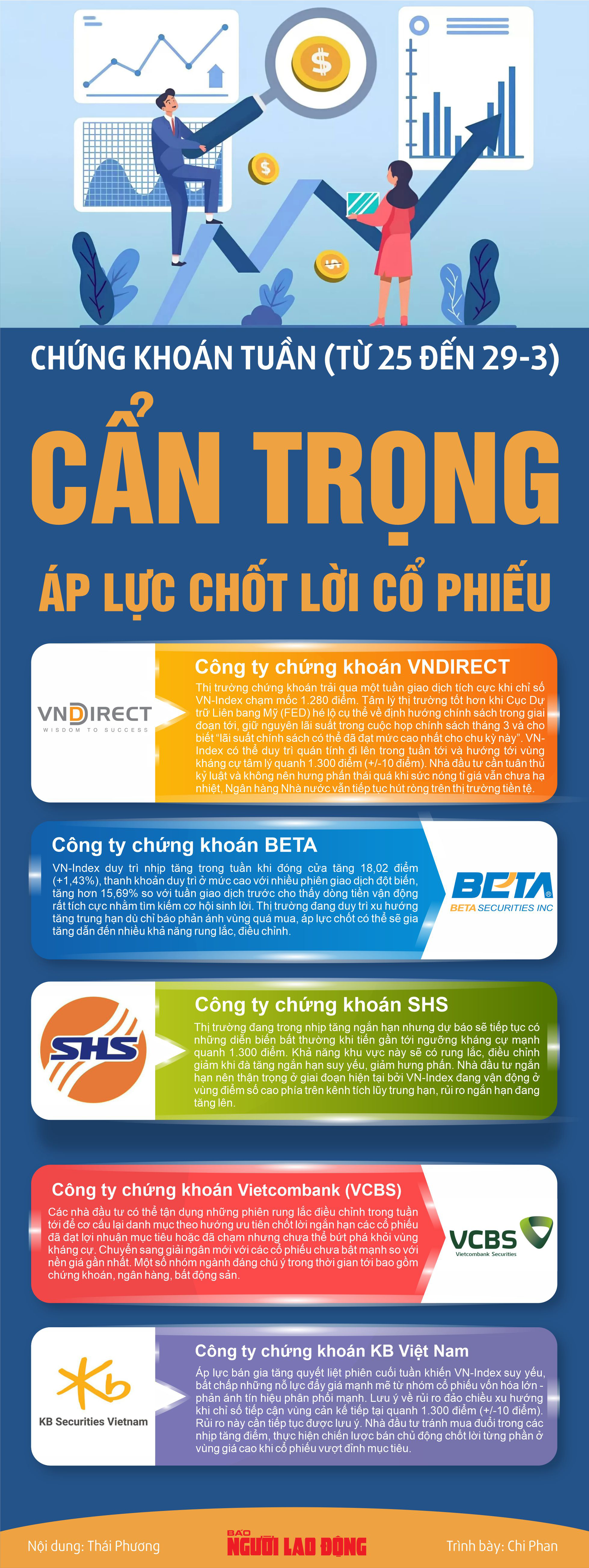 Infographic: Chứng khoán tuần tới (từ 25 đến 29-3): Cẩn trọng áp lực chốt lời cổ phiếu- Ảnh 1.