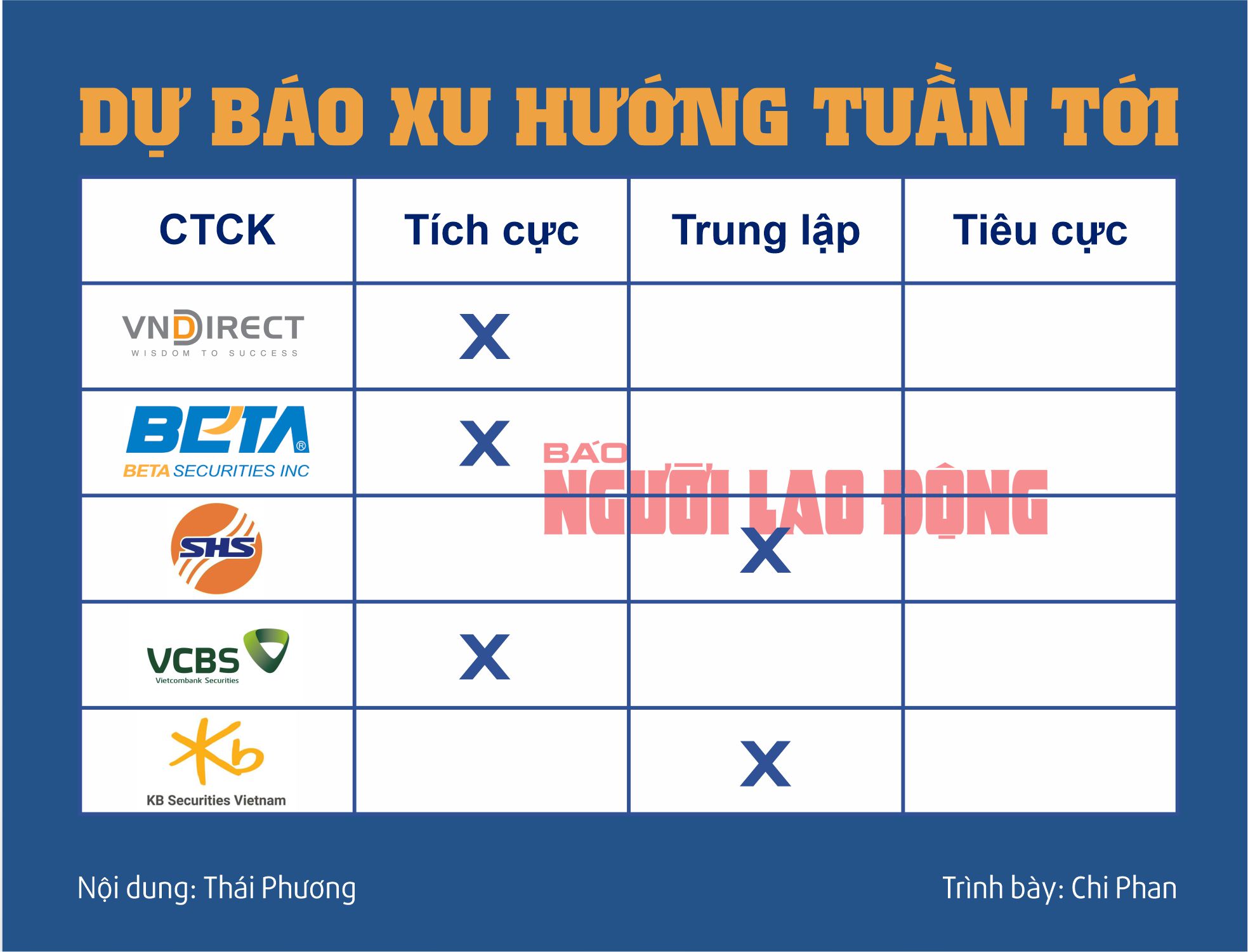 Infographic: Chứng khoán tuần tới (từ 25 đến 29-3): Cẩn trọng áp lực chốt lời cổ phiếu- Ảnh 2.