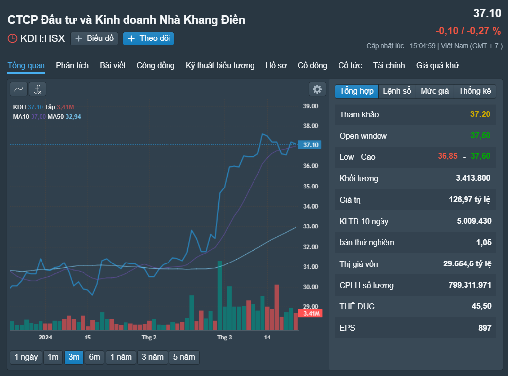 Những cổ phiếu đáng chú ý ngày 25-3- Ảnh 1.