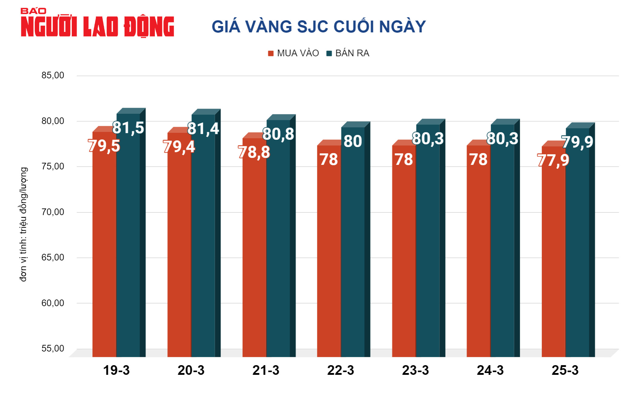 Gi&aacute; v&agrave;ng h&ocirc;m nay, 26-3: Bật tăng khi đồng USD giảm gi&aacute;- Ảnh 2.