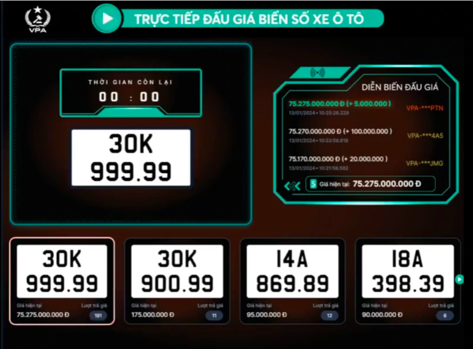 Người tr&uacute;ng gi&aacute; biển xe 30K -999.99 hơn 75 tỉ đồng đ&atilde; bỏ cọc- Ảnh 1.