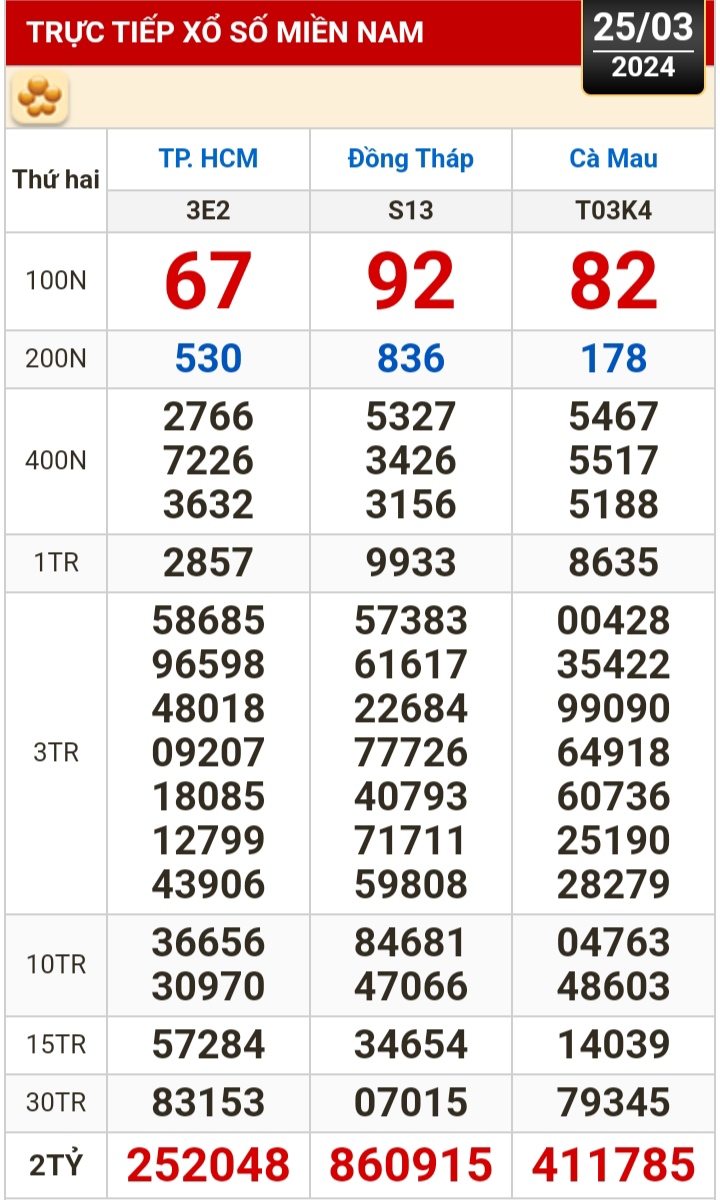Kết quả xổ số h&ocirc;m nay, 25-3: TP HCM, Đồng Th&aacute;p, C&agrave; Mau, Ph&uacute; Y&ecirc;n, H&agrave; Nội...- Ảnh 1.