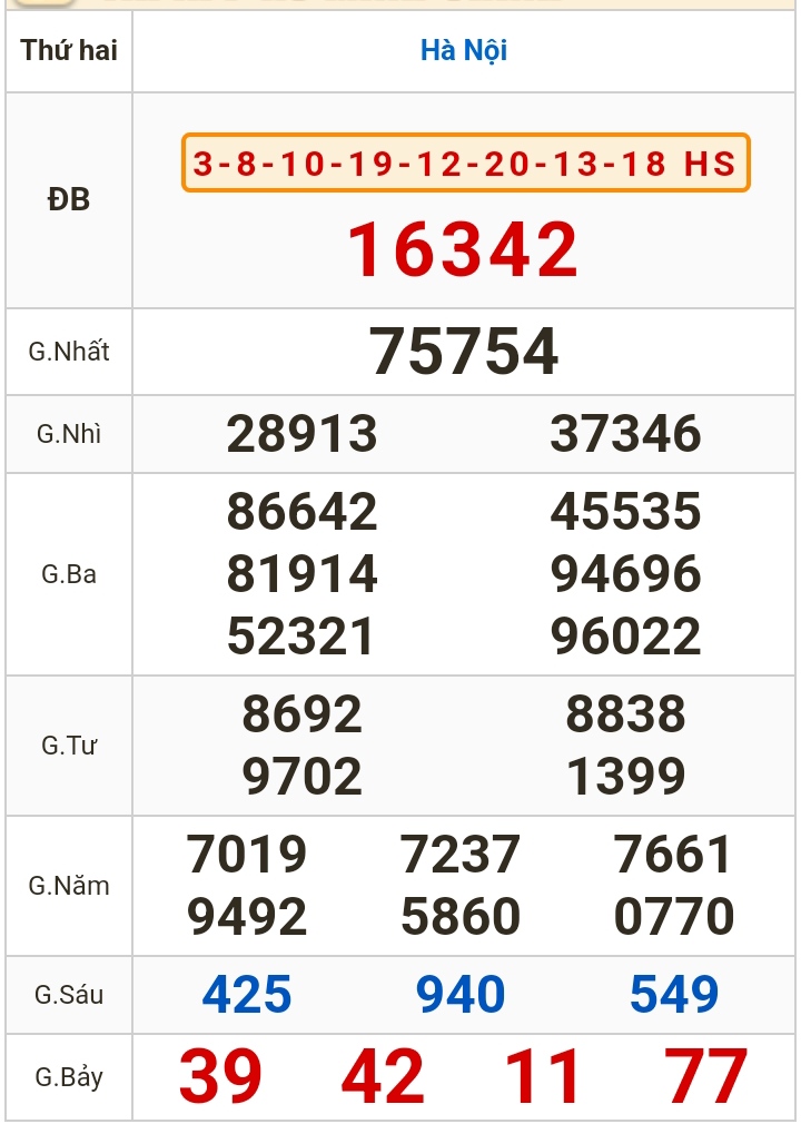 Kết quả xổ số h&ocirc;m nay, 25-3: TP HCM, Đồng Th&aacute;p, C&agrave; Mau, Ph&uacute; Y&ecirc;n, H&agrave; Nội...- Ảnh 3.