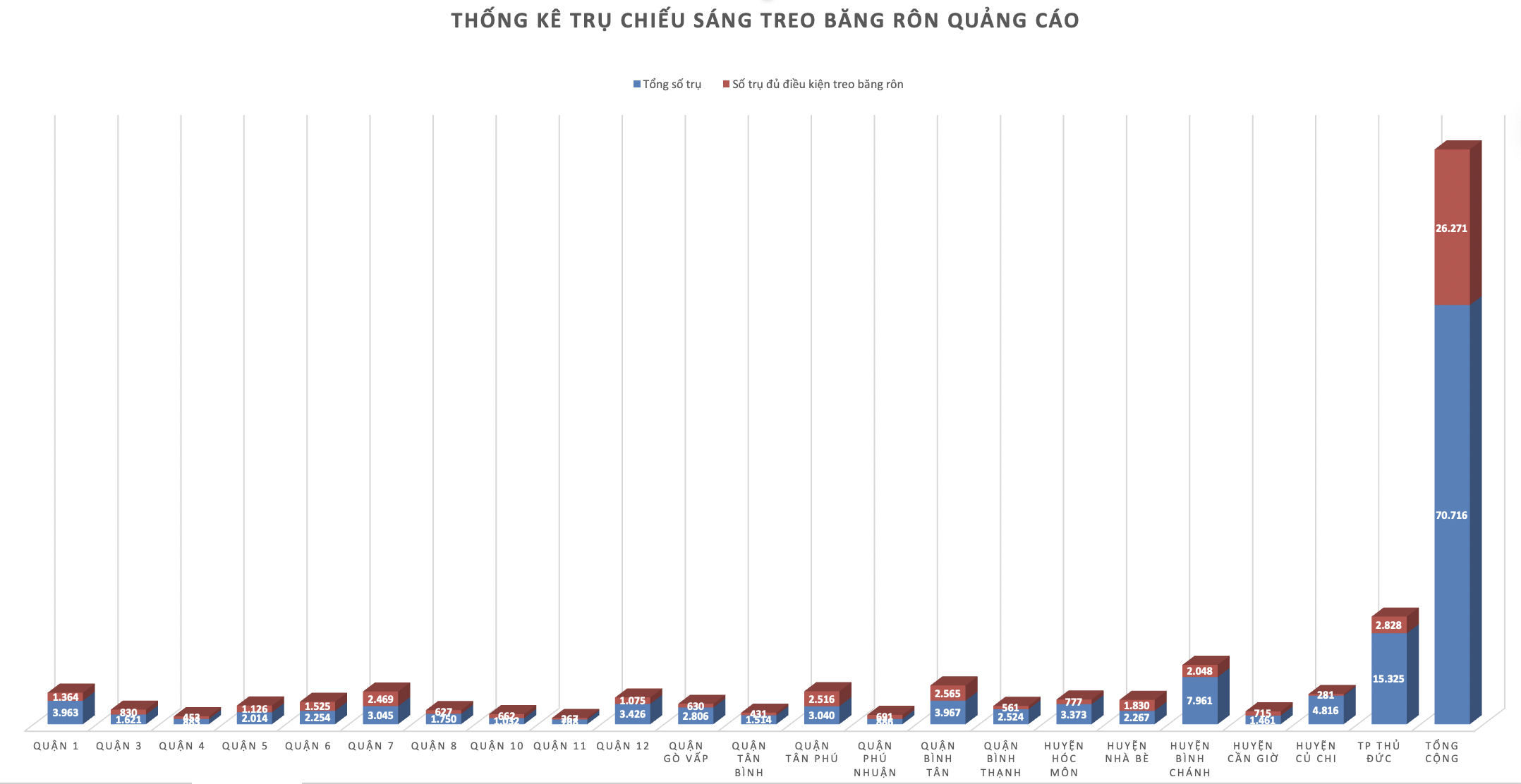 Giật mình với con số băng rôn quảng cáo không phép ở TP HCM- Ảnh 1.