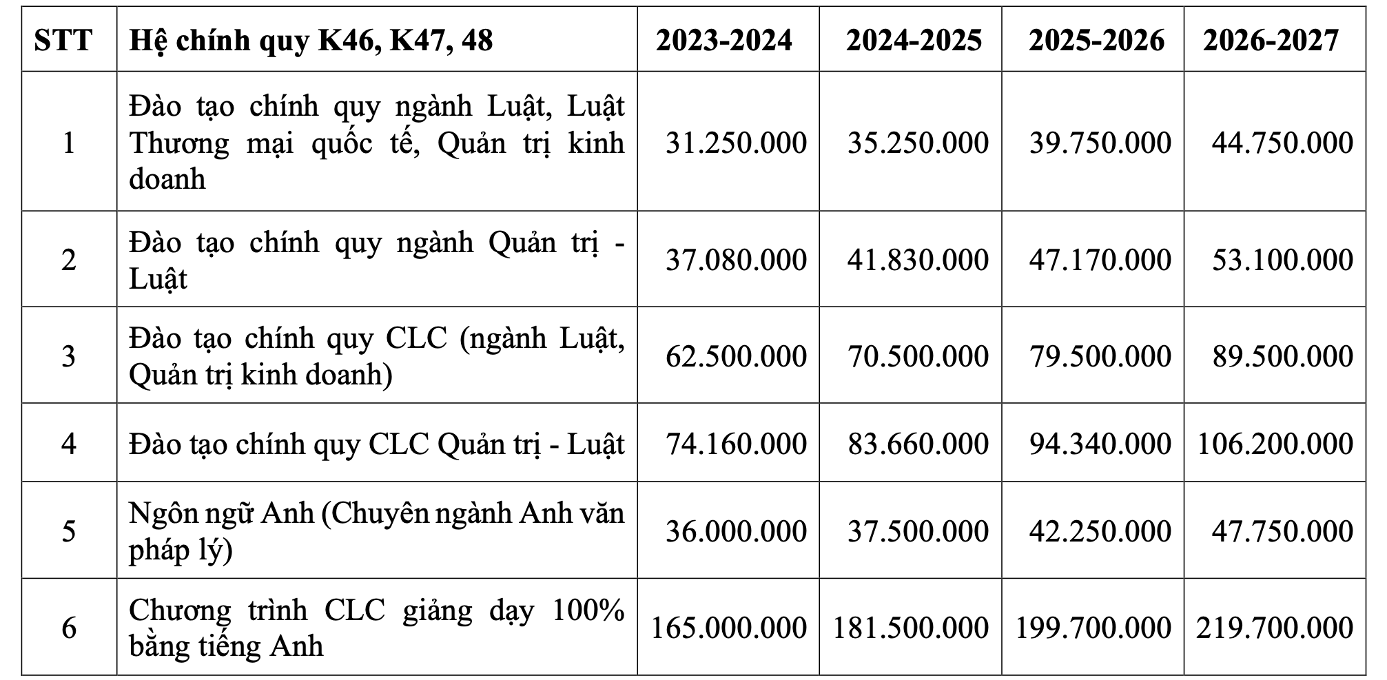 Trường ĐH Luật TP HCM c&ocirc;ng bố học ph&iacute; mới- Ảnh 2.