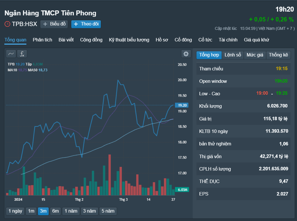 Những cổ phiếu đáng chú ý ngày 28-3- Ảnh 3.