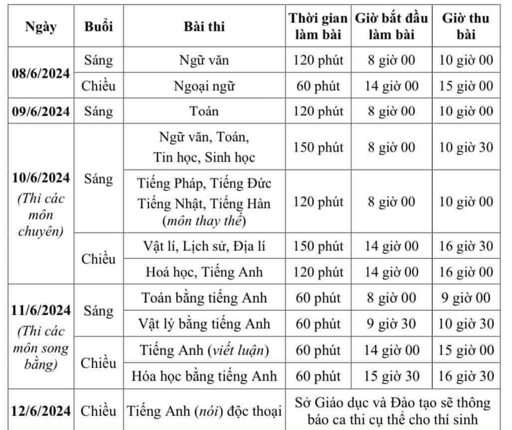 H&agrave; Nội chốt thi 3 m&ocirc;n v&agrave;o lớp 10- Ảnh 2.