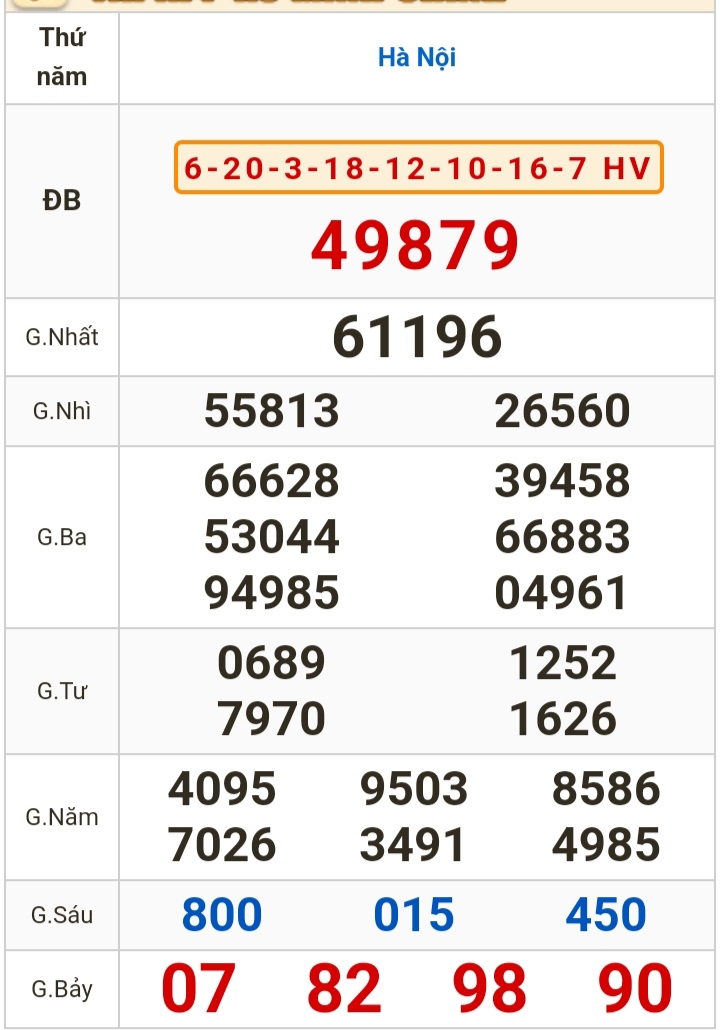 Kết quả xổ số h&ocirc;m nay (28-3): T&acirc;y Ninh, An Giang, B&igrave;nh Thuận, B&igrave;nh Định, H&agrave; Nội...- Ảnh 3.