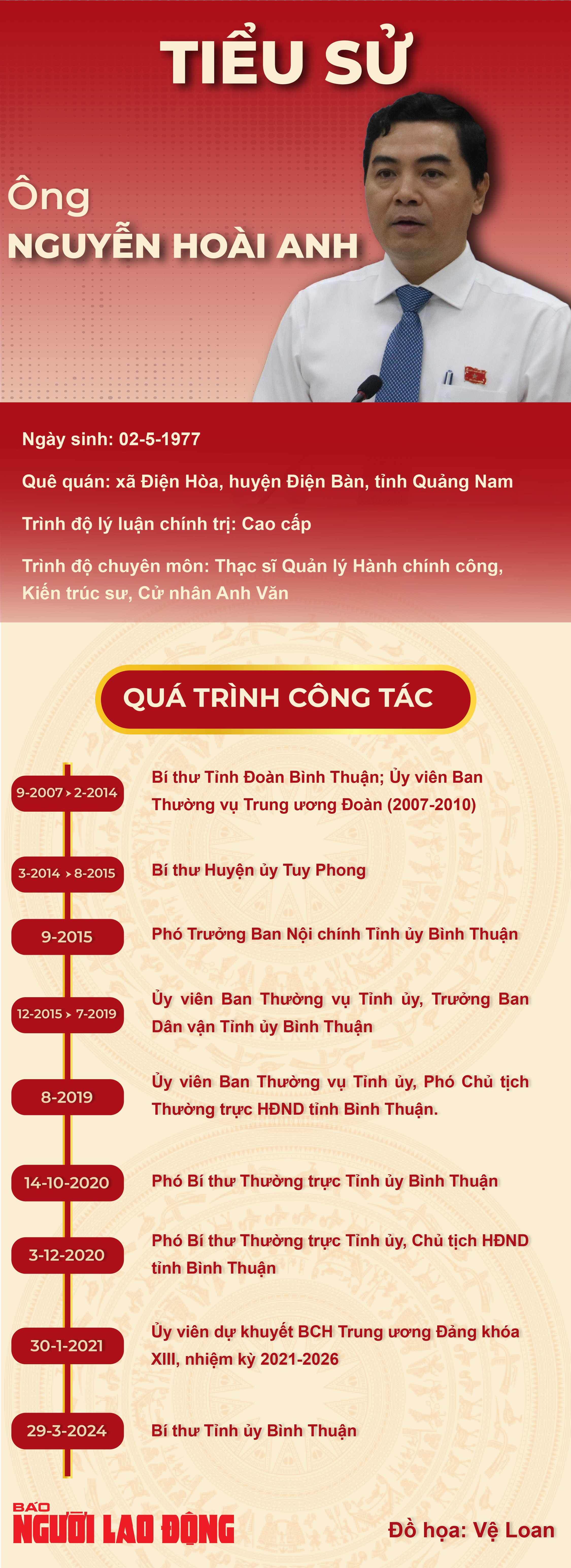 Bí thư Tỉnh uỷ Bình Thuận Nguyễn Hoài Anh: