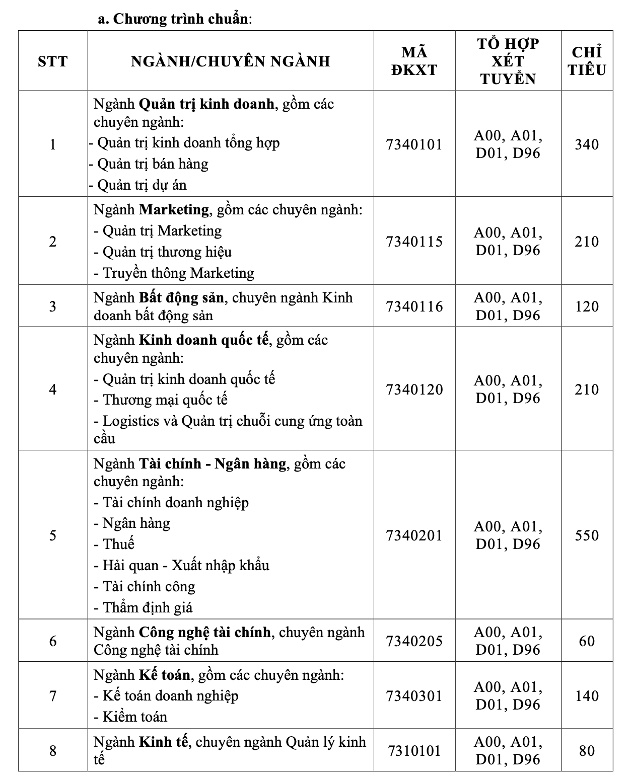 Trường ĐH T&agrave;i ch&iacute;nh - Marketing c&ocirc;ng bố 6 phương thức x&eacute;t tuyển- Ảnh 1.