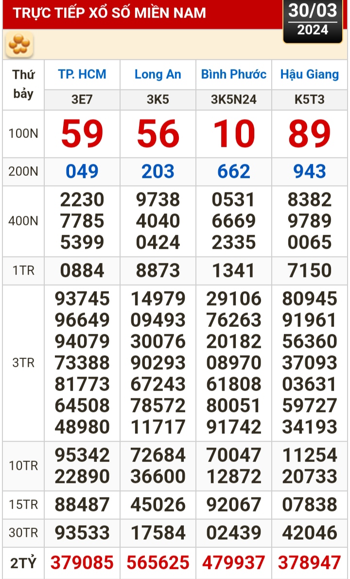 Kết quả xổ số h&ocirc;m nay (30-3): TP HCM, Long An, B&igrave;nh Phước, Hậu Giang, Đ&agrave; Nẵng...- Ảnh 1.