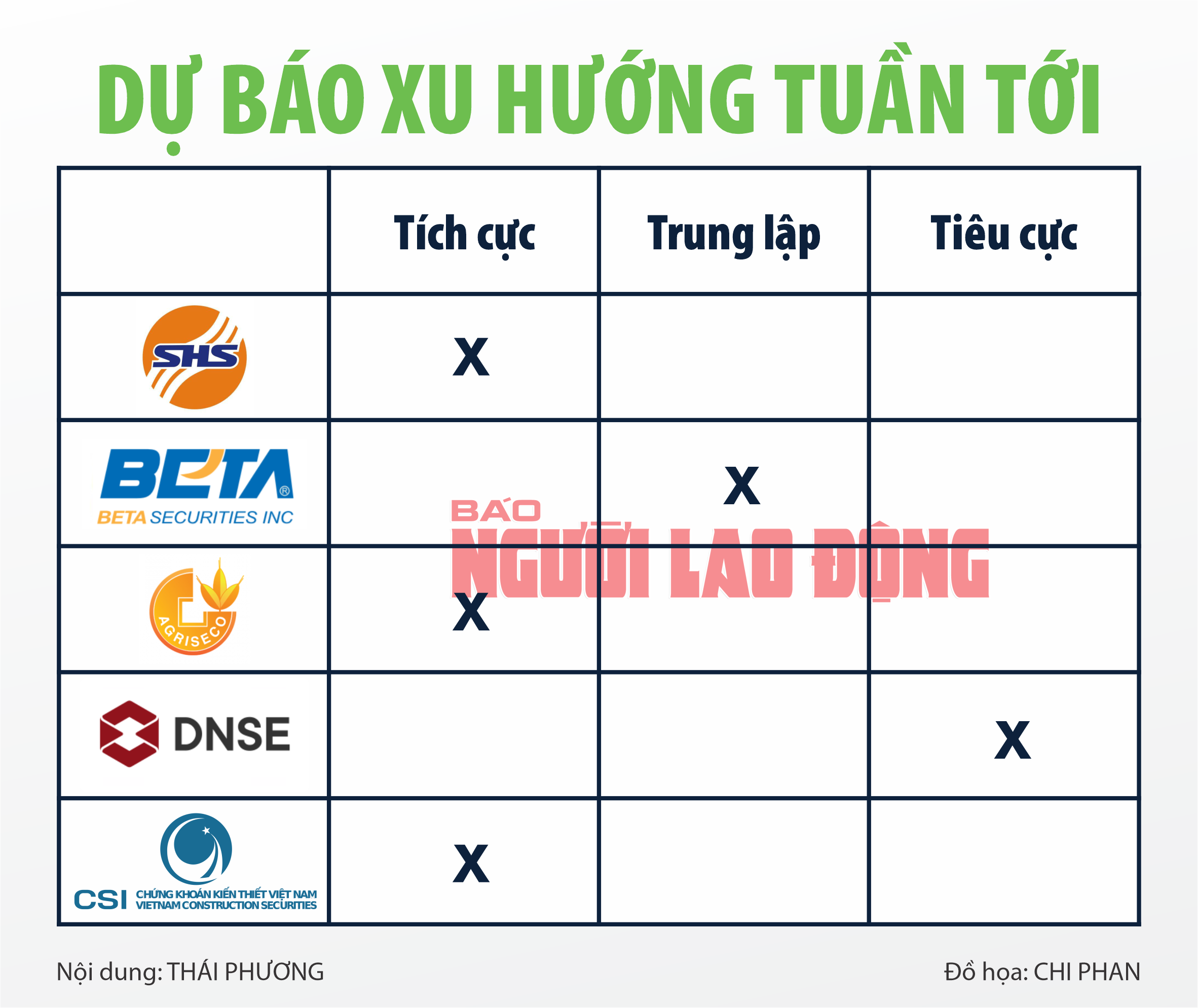 Infographic: Chứng kho&aacute;n tuần tới (từ 1 đến 5-4): D&ograve;ng cổ phiếu n&agrave;o đưa VN-Index vượt 1.300 điểm trong th&aacute;ng 4?- Ảnh 2.