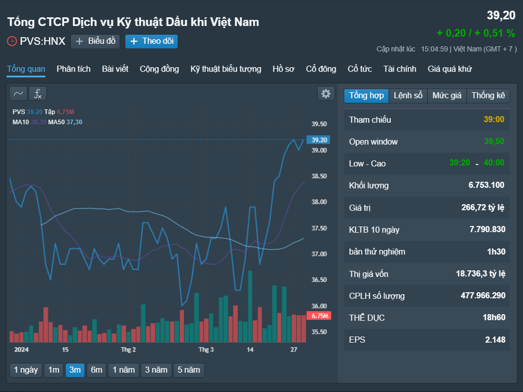 Những cổ phiếu đáng chú ý ngày 1-4- Ảnh 3.