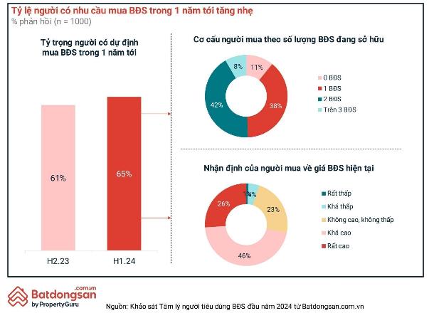 Mở cánh cửa sở hữu nhà sang với “khóa an toàn” trước chu kỳ tăng giá mới- Ảnh 1.