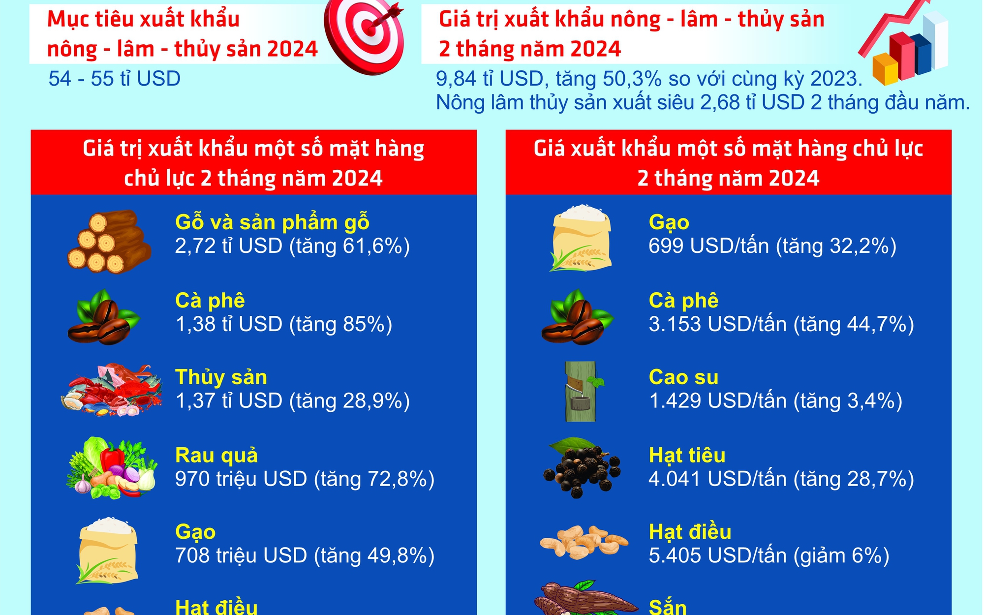 Mang hàng tỉ USD về từ nông-lâm-thủy sản