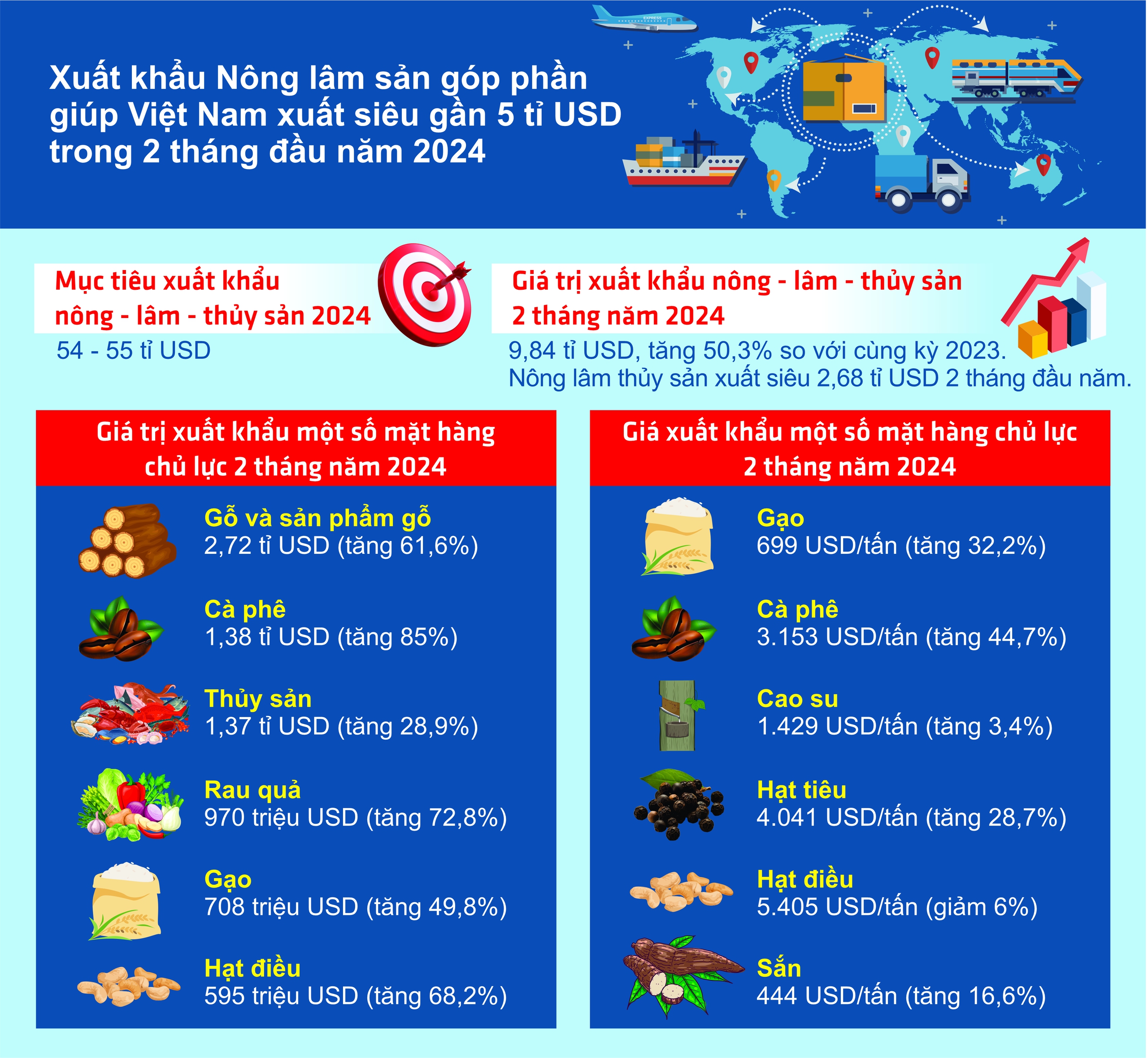 (Nguồn: Bộ N&ocirc;ng nghiệp v&agrave; Ph&aacute;t triển n&ocirc;ng th&ocirc;n)