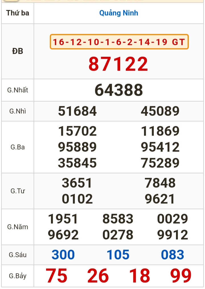 Kết quả xổ số h&ocirc;m nay (5-3): Bến Tre, Vũng T&agrave;u, Bạc Li&ecirc;u, Đắk Lắk, Quảng Nam, Quảng Ninh- Ảnh 3.