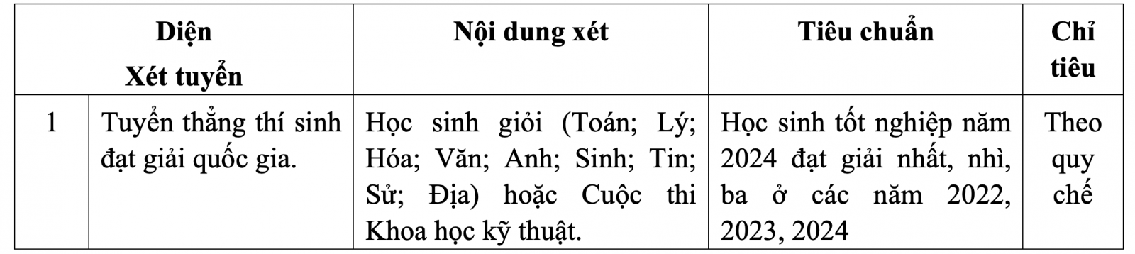 Trường ĐH Sư phạm Kỹ thuật TP HCM mở 2 ngành mới- Ảnh 1.