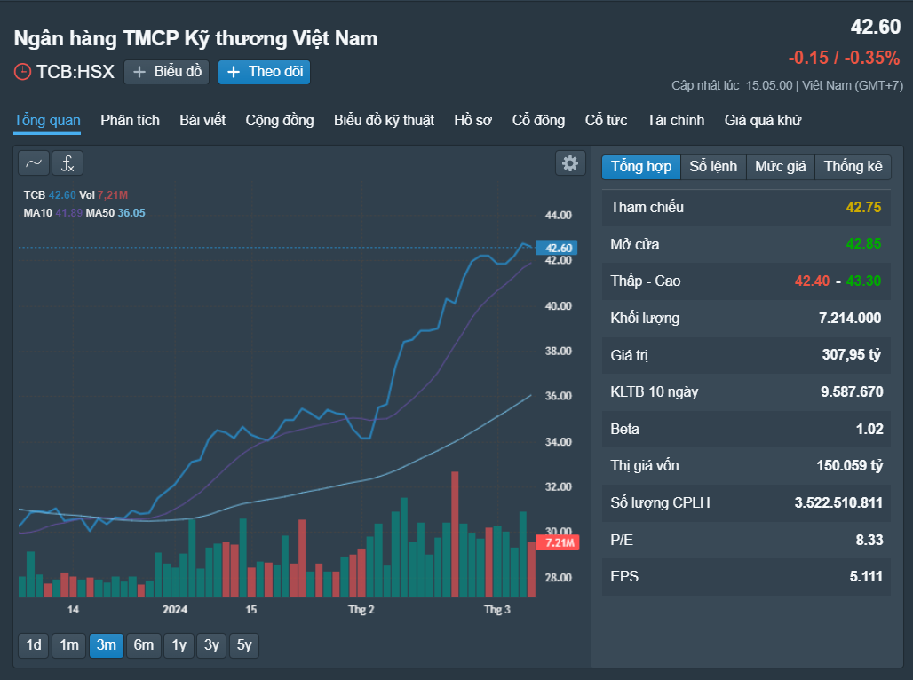 Những cổ phiếu đáng chú ý ngày 8-3- Ảnh 1.