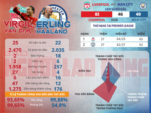 Đại chiến sân cỏ nước Anh tại Anfield được cả thế giới dõi theo. Ảnh: REUTERS, đồ họa: TẤN NGUYÊN