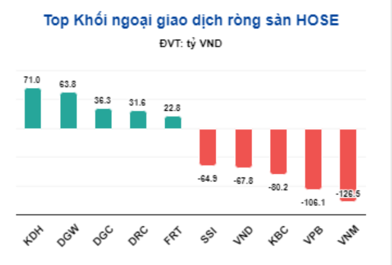 Sau phi&ecirc;n chứng kho&aacute;n giảm mạnh, c&oacute; n&ecirc;n b&aacute;n th&aacute;o cổ phiếu?- Ảnh 2.
