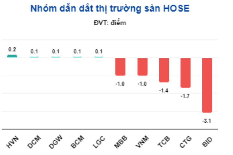 Sau phi&ecirc;n chứng kho&aacute;n giảm mạnh, c&oacute; n&ecirc;n b&aacute;n th&aacute;o cổ phiếu?- Ảnh 1.