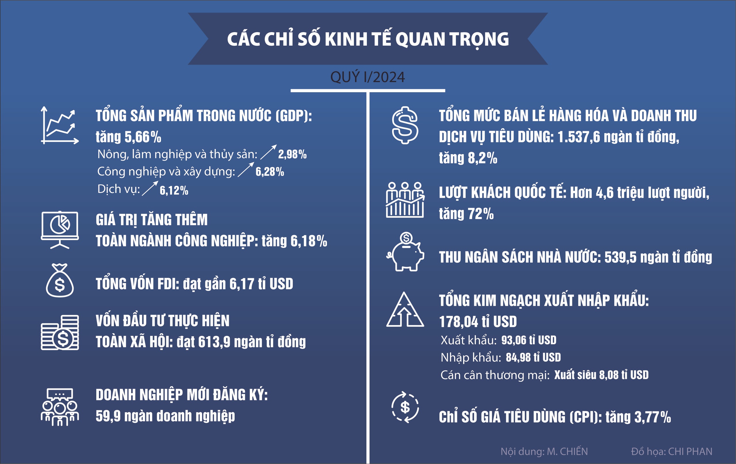 Kinh tế khởi sắc- Ảnh 3.