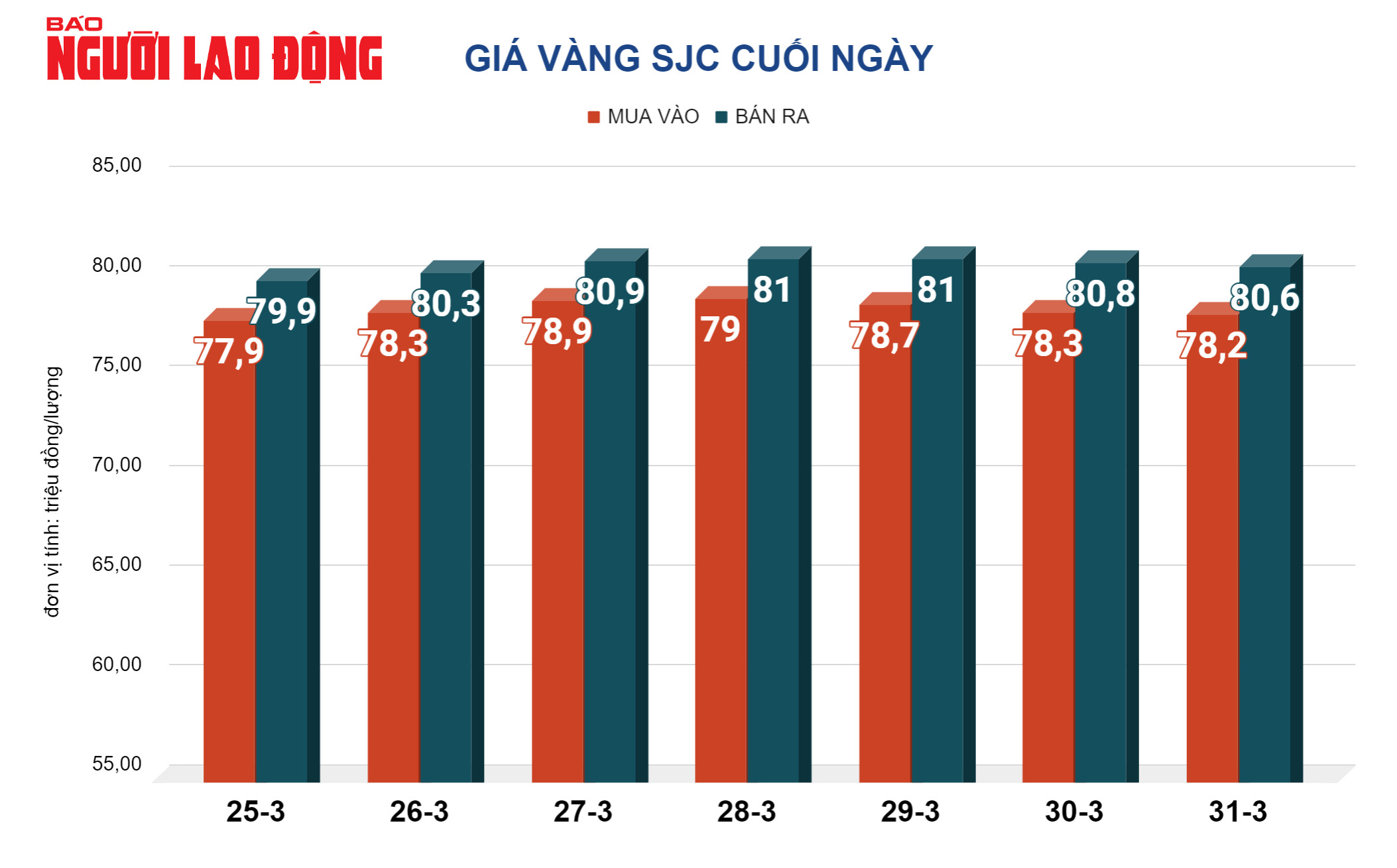 Giá vàng hôm nay 1-4: Tăng dựng đứng- Ảnh 3.