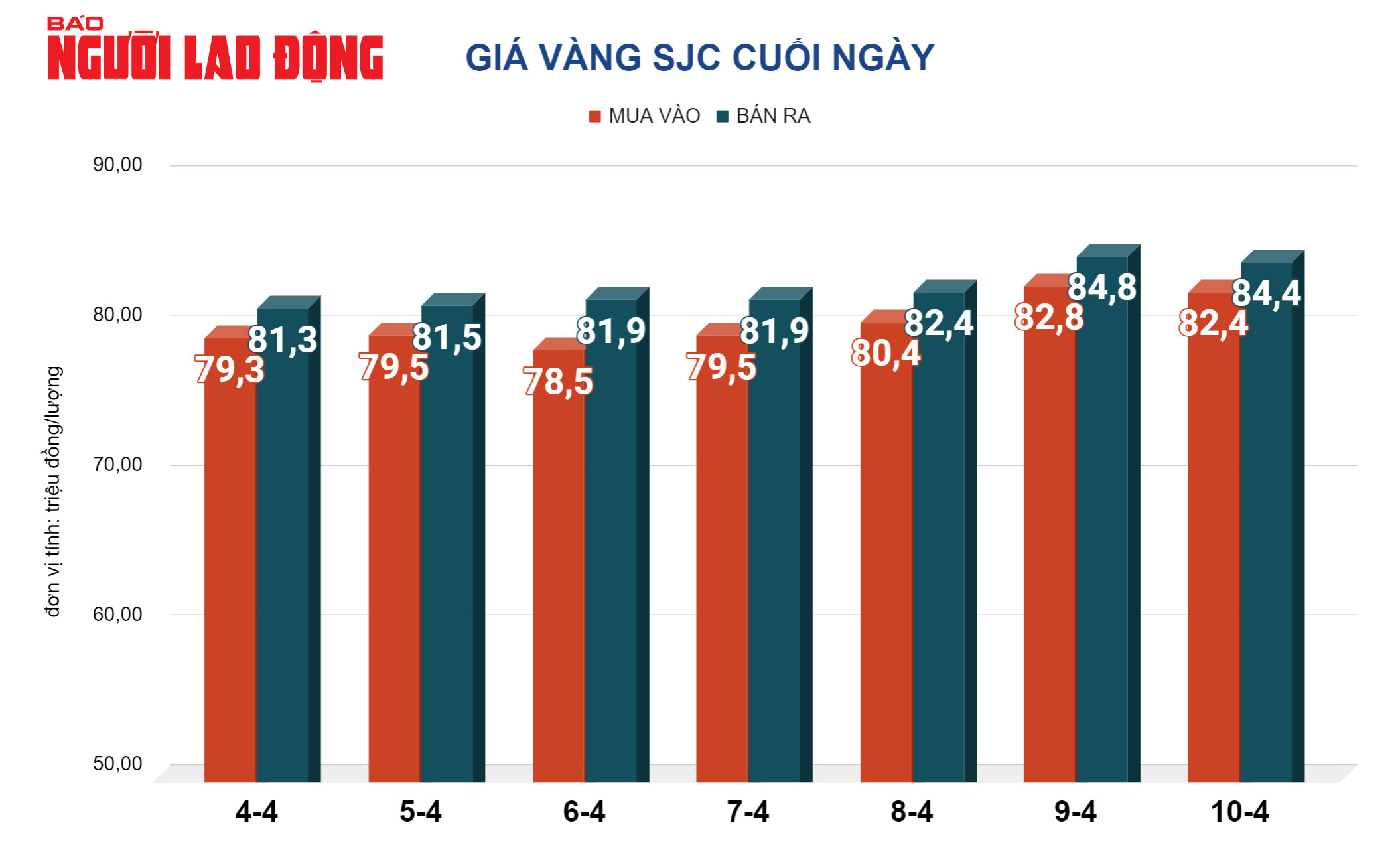 Giá vàng hôm nay, 11-4: Rơi thẳng đứng khi lạm phát tại Mỹ nóng lên- Ảnh 2.