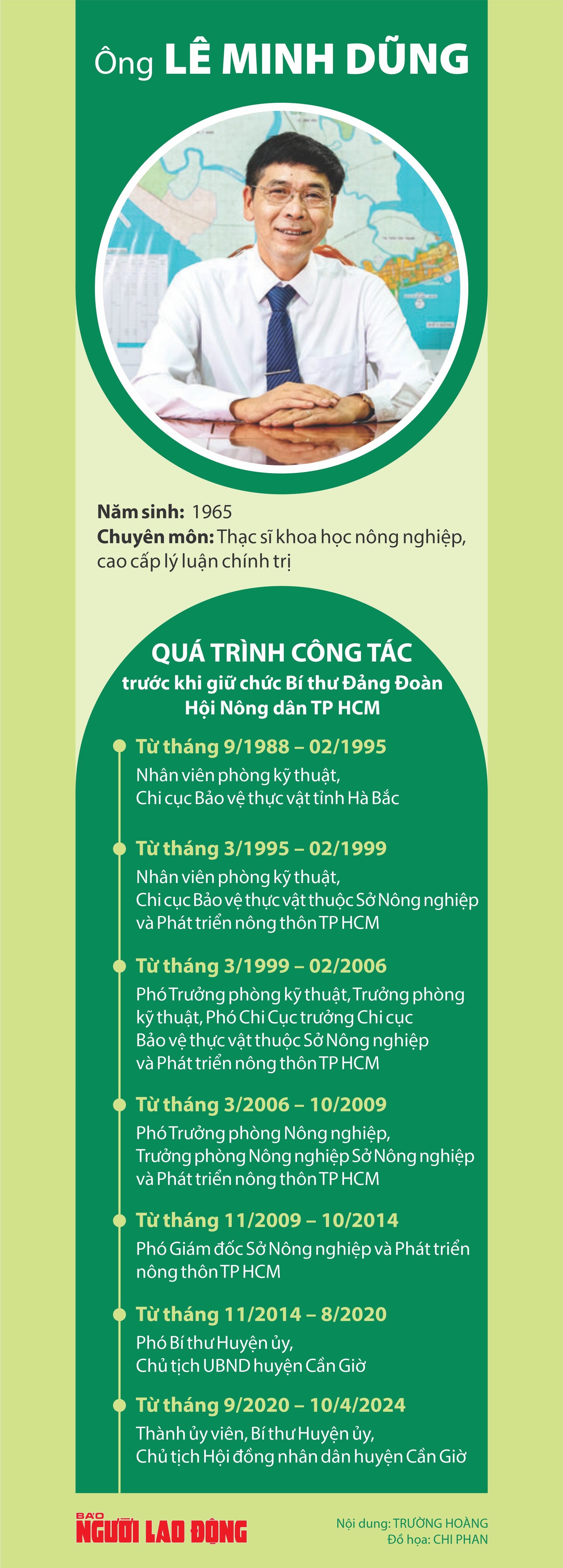 &Ocirc;ng Nguyễn Phước Hưng giữ chức B&iacute; thư Huyện ủy  Cần Giờ- Ảnh 4.