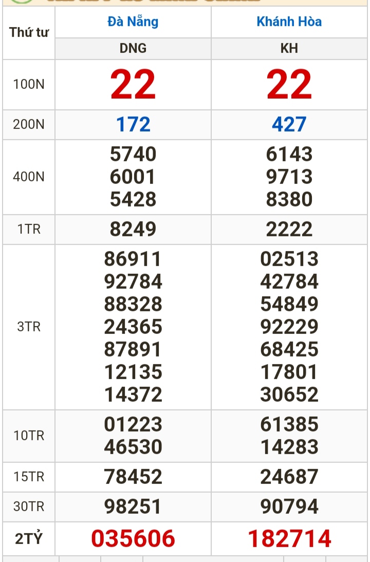 Kết quả xổ số h&ocirc;m nay, 10-4: Đồng Nai, Cần Thơ, S&oacute;c Trăng, Đ&agrave; Nẵng, Kh&aacute;nh H&ograve;a, Bắc Ninh- Ảnh 2.