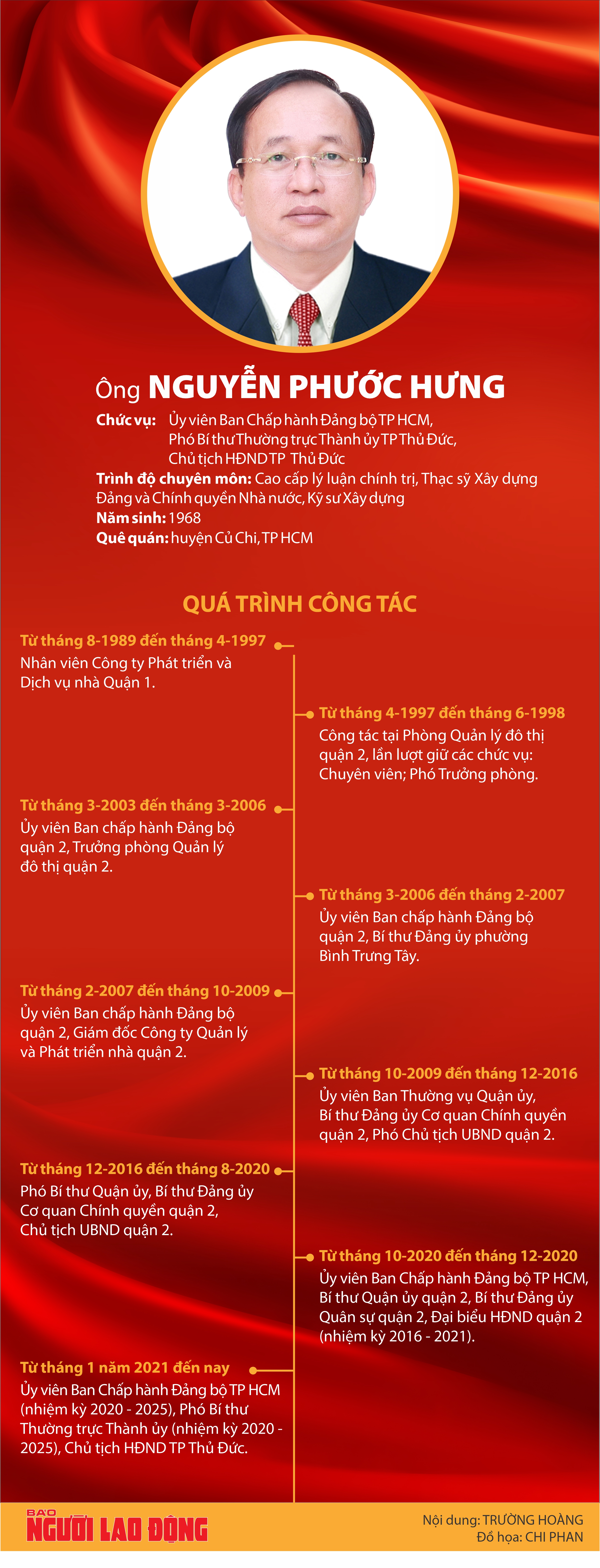 &Ocirc;ng Nguyễn Phước Hưng giữ chức B&iacute; thư Huyện ủy  Cần Giờ- Ảnh 2.