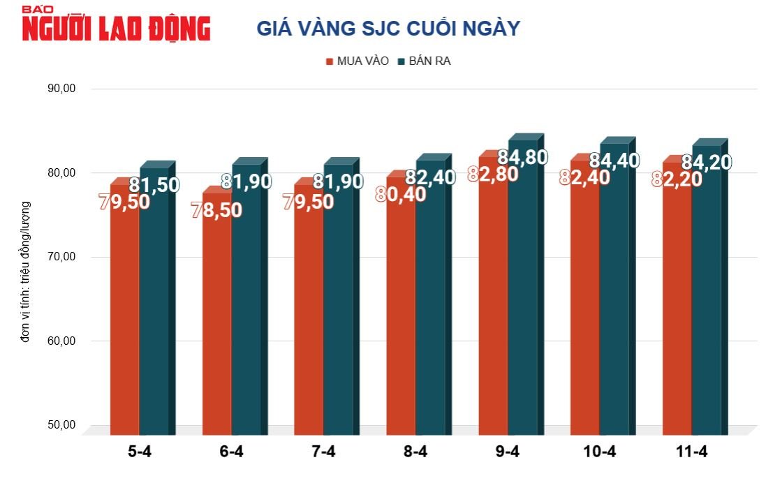 Giá vàng hôm nay, 12-4: Bật tăng dữ dội- Ảnh 2.