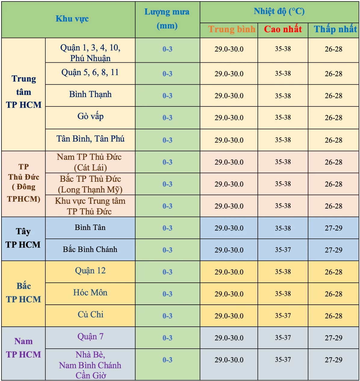 Thời tiết TP HCM trong khoảng 10 ng&agrave;y tới thế n&agrave;o?- Ảnh 2.