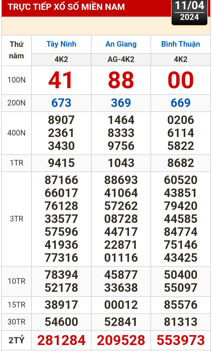 Kết quả xổ số h&ocirc;m nay (11-4): T&acirc;y Ninh, An Giang, B&igrave;nh Thuận, B&igrave;nh Định, H&agrave; Nội...- Ảnh 1.