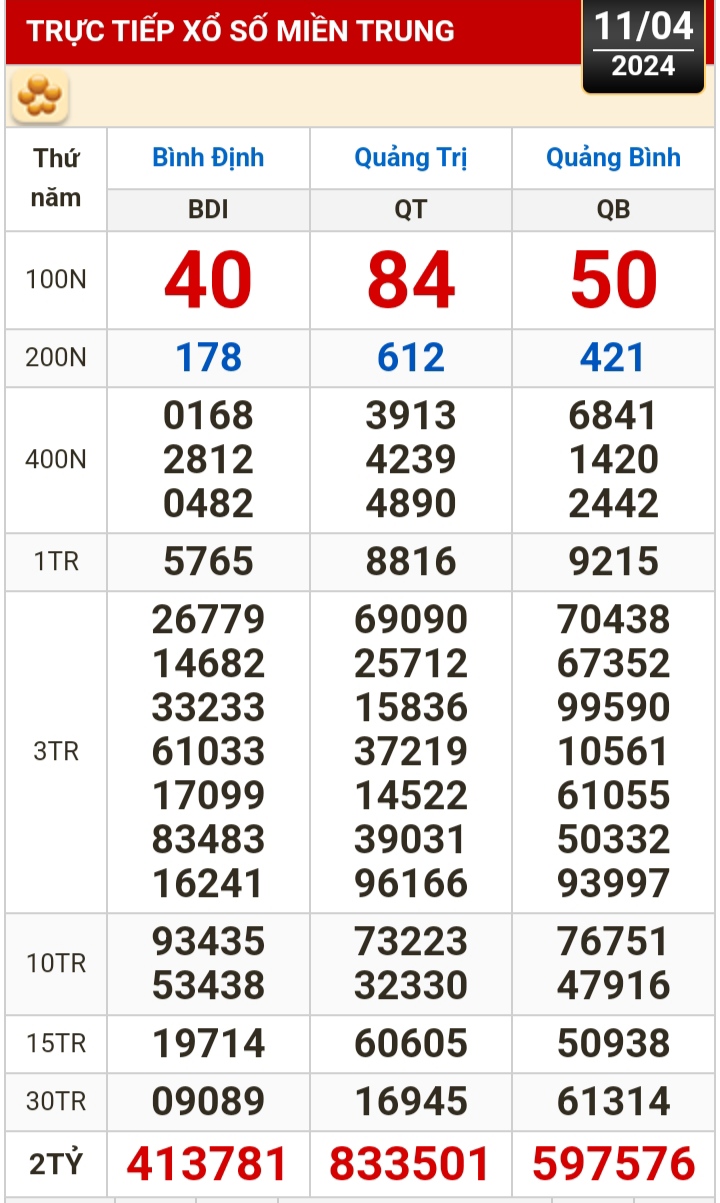 Kết quả xổ số h&ocirc;m nay (11-4): T&acirc;y Ninh, An Giang, B&igrave;nh Thuận, B&igrave;nh Định, H&agrave; Nội...- Ảnh 2.