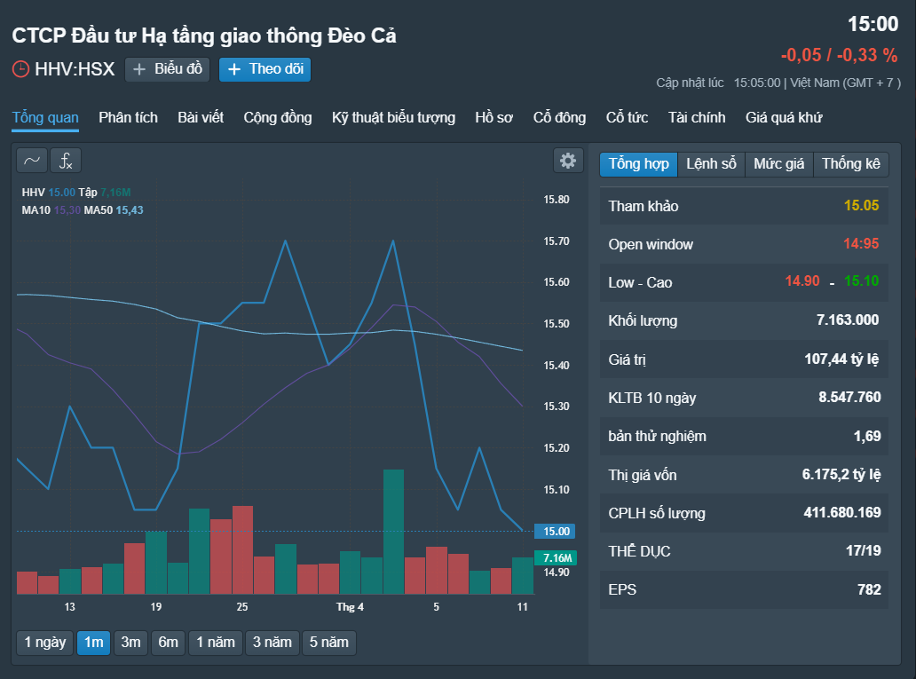 Những cổ phiếu đáng chú ý ngày 12-4- Ảnh 1.