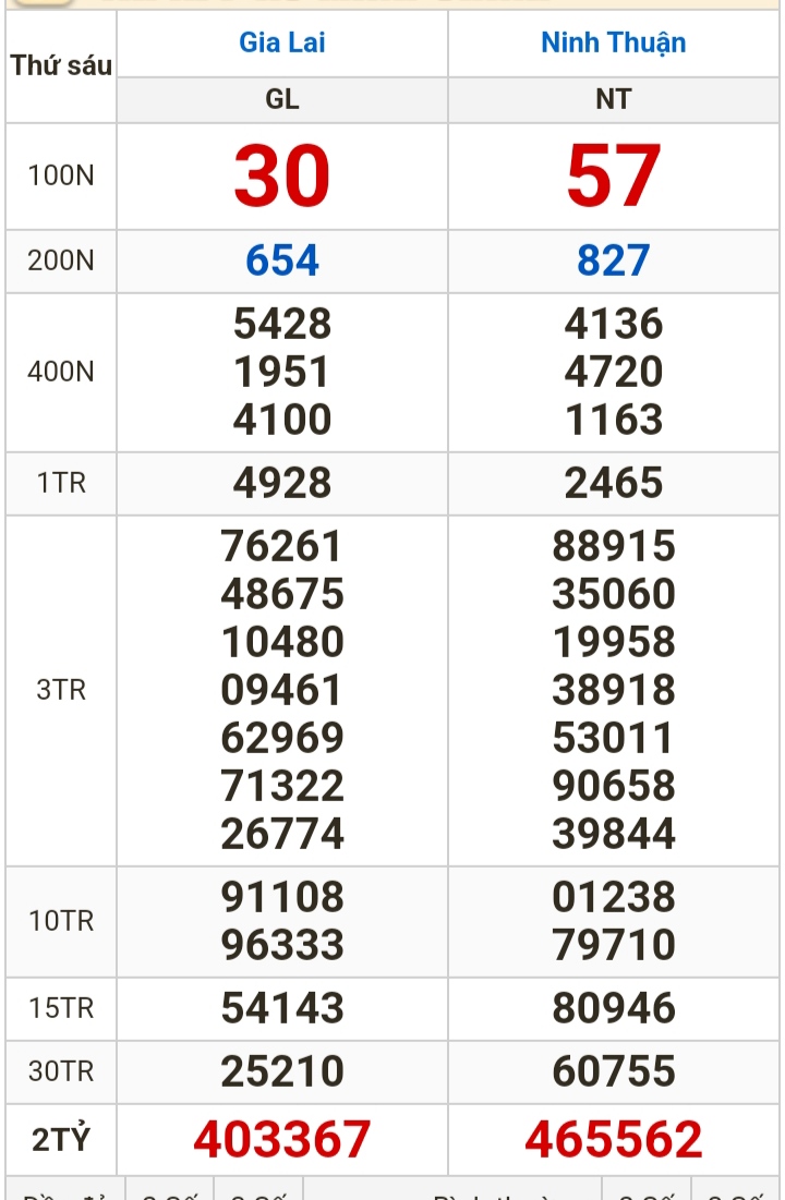 Kết quả xổ số h&ocirc;m nay (12-4): Vĩnh Long, B&igrave;nh Dương, Tr&agrave; Vinh, Hải Ph&ograve;ng...- Ảnh 2.