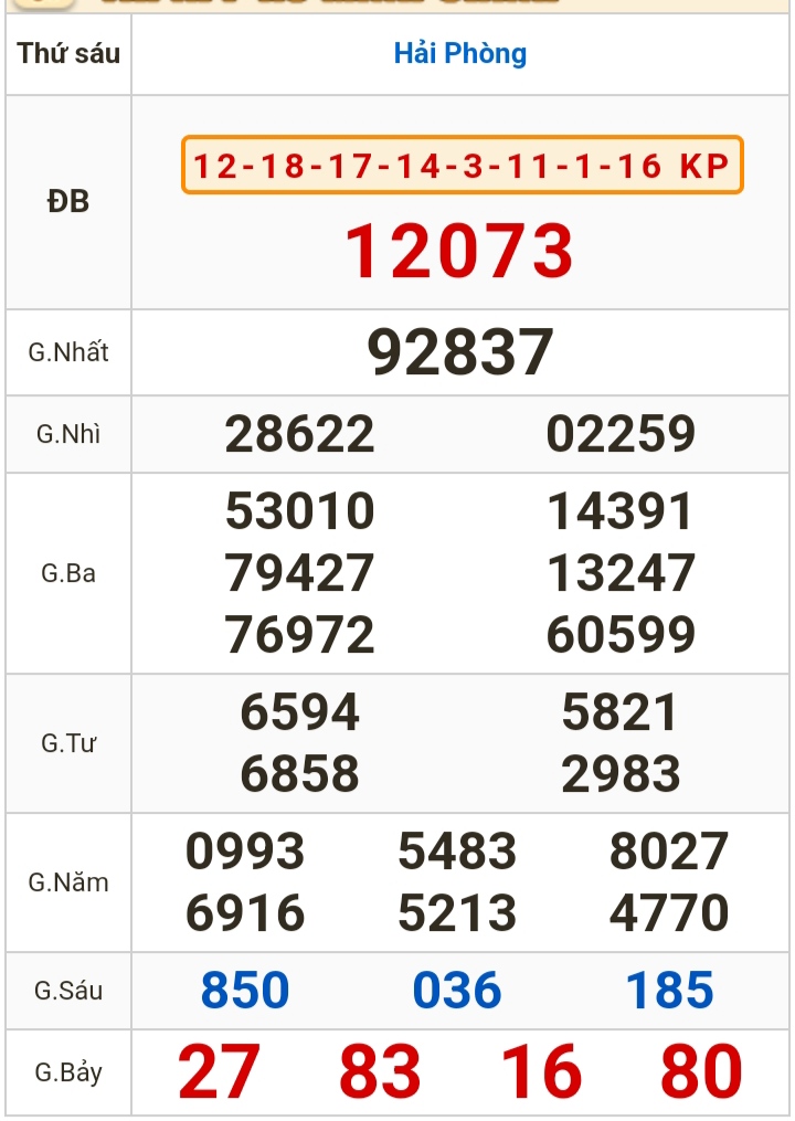 Kết quả xổ số h&ocirc;m nay (12-4): Vĩnh Long, B&igrave;nh Dương, Tr&agrave; Vinh, Hải Ph&ograve;ng...- Ảnh 3.
