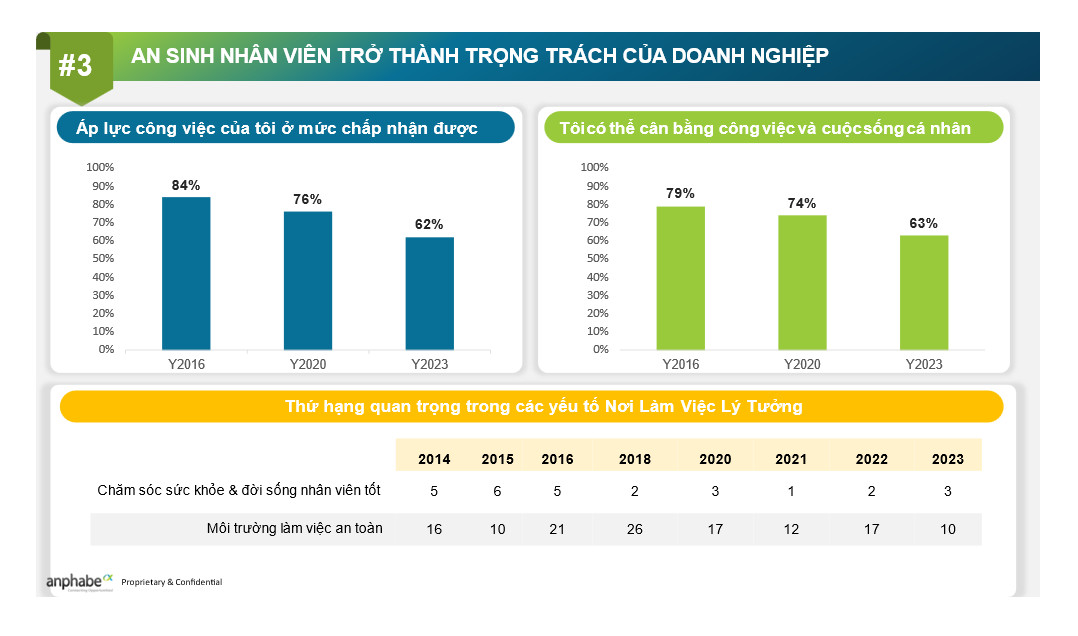 Tỉ lệ stress lao động "sống s&oacute;t" sau cắt giảm cao gấp đ&ocirc;i so với l&uacute;c bị cắt giảm- Ảnh 3.