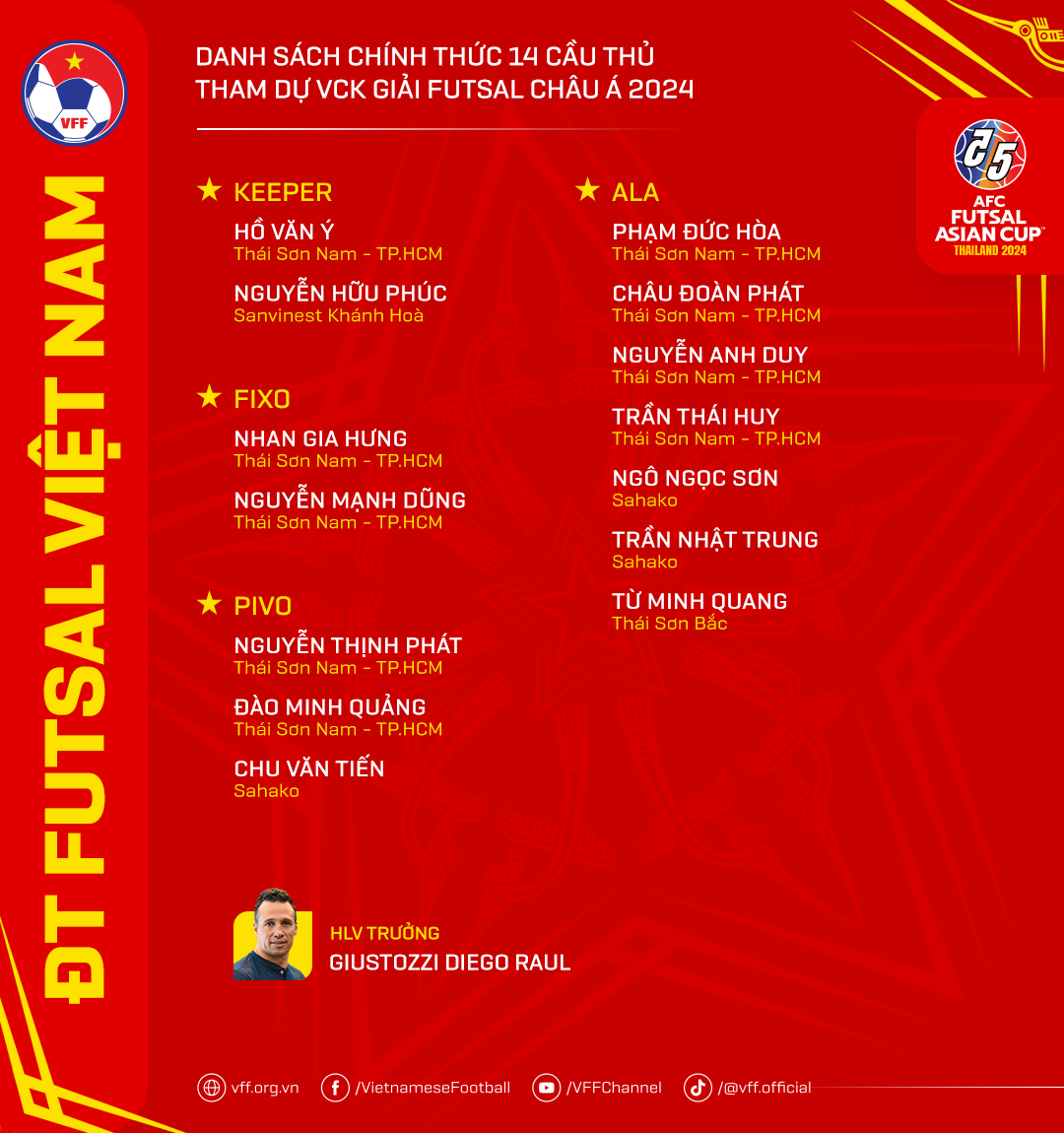 Tuyển futsal Việt Nam chốt danh sách dự VCK châu Á- Ảnh 1.