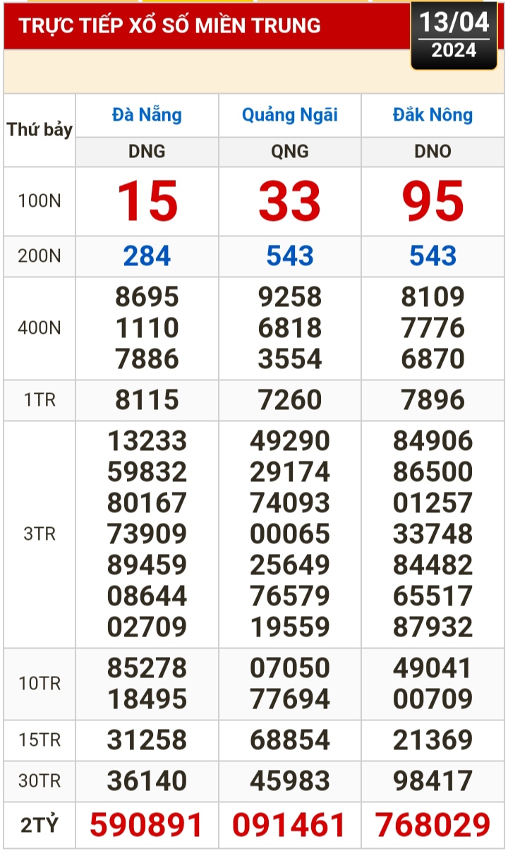Kết quả xổ số h&ocirc;m nay (13-4): TP HCM, Long An, B&igrave;nh Phước, Hậu Giang, Đ&agrave; Nẵng...- Ảnh 2.